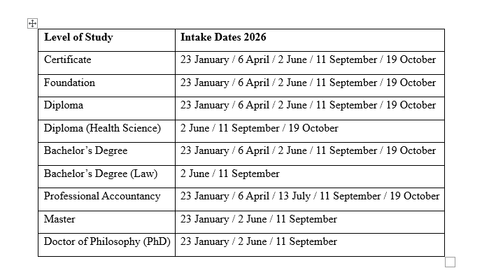 2026 Intakes of UOW Malaysia